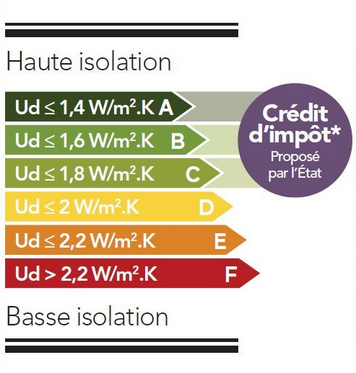 Isolation quelles sont les normes en vigueur ?