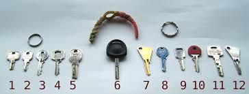 Démarches à suivre en cas de vol de vos clés et papiers.